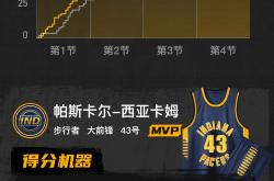 九游体育-包含詹姆斯巅峰对决，西亚卡姆与60激战热火分钟，回归赛场胜负难料！的词条
