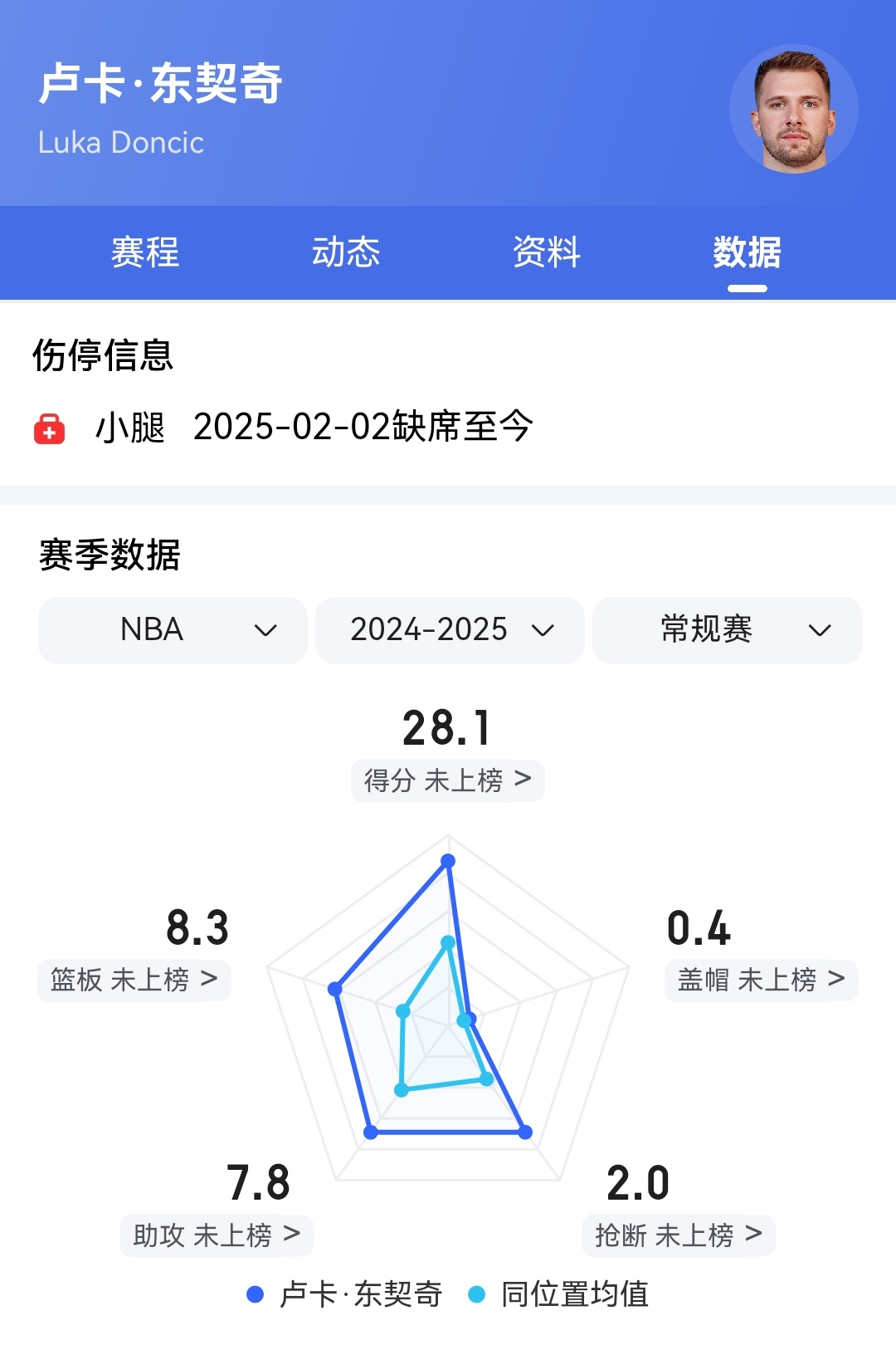 东契奇官方宣布锐不可当新规，MAD引发争议！热度持续攀升的简单介绍