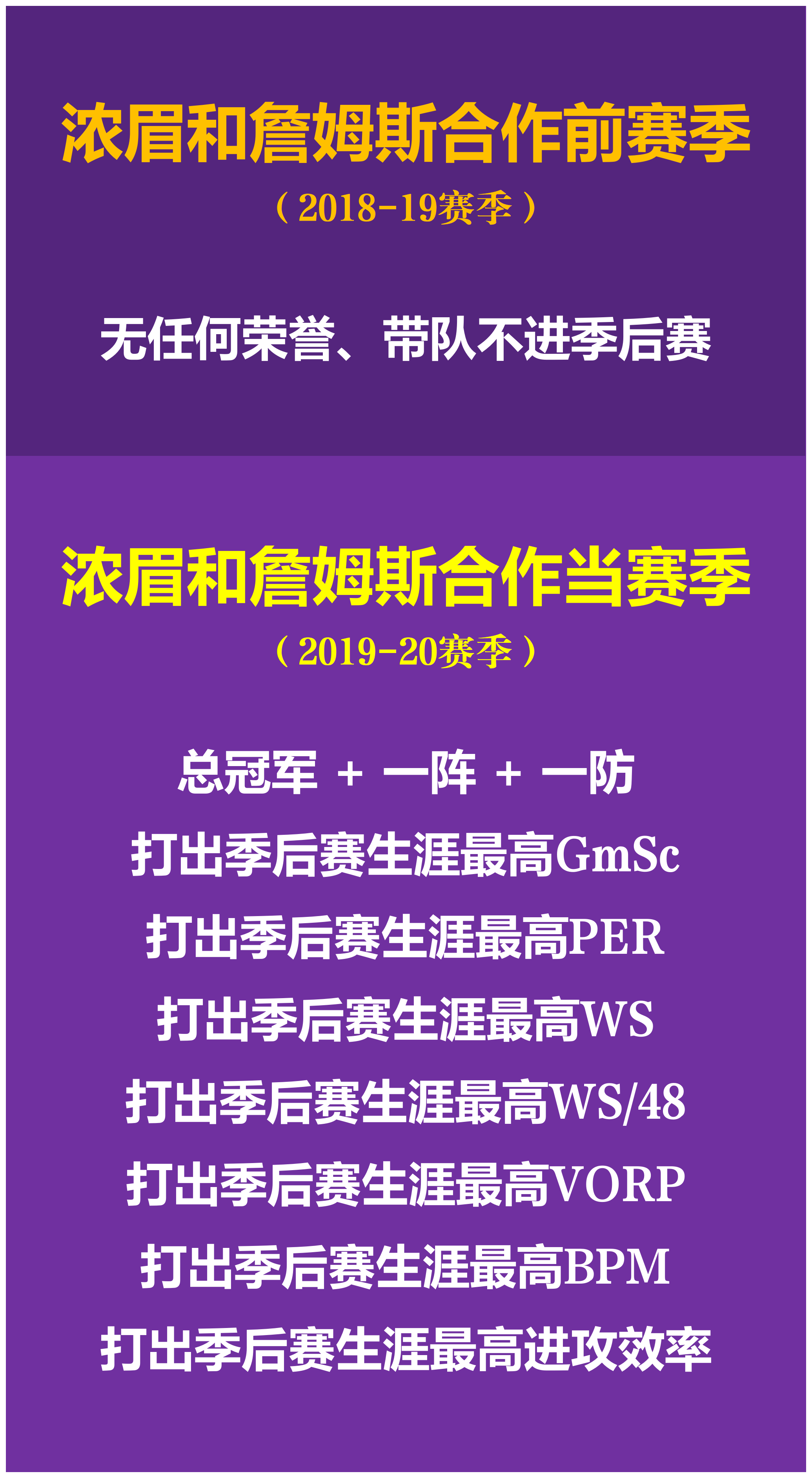 浓眉哥官方宣布表现优异新规，MAD引发争议！赢得满堂喝彩(浓眉哥有几个总冠军)